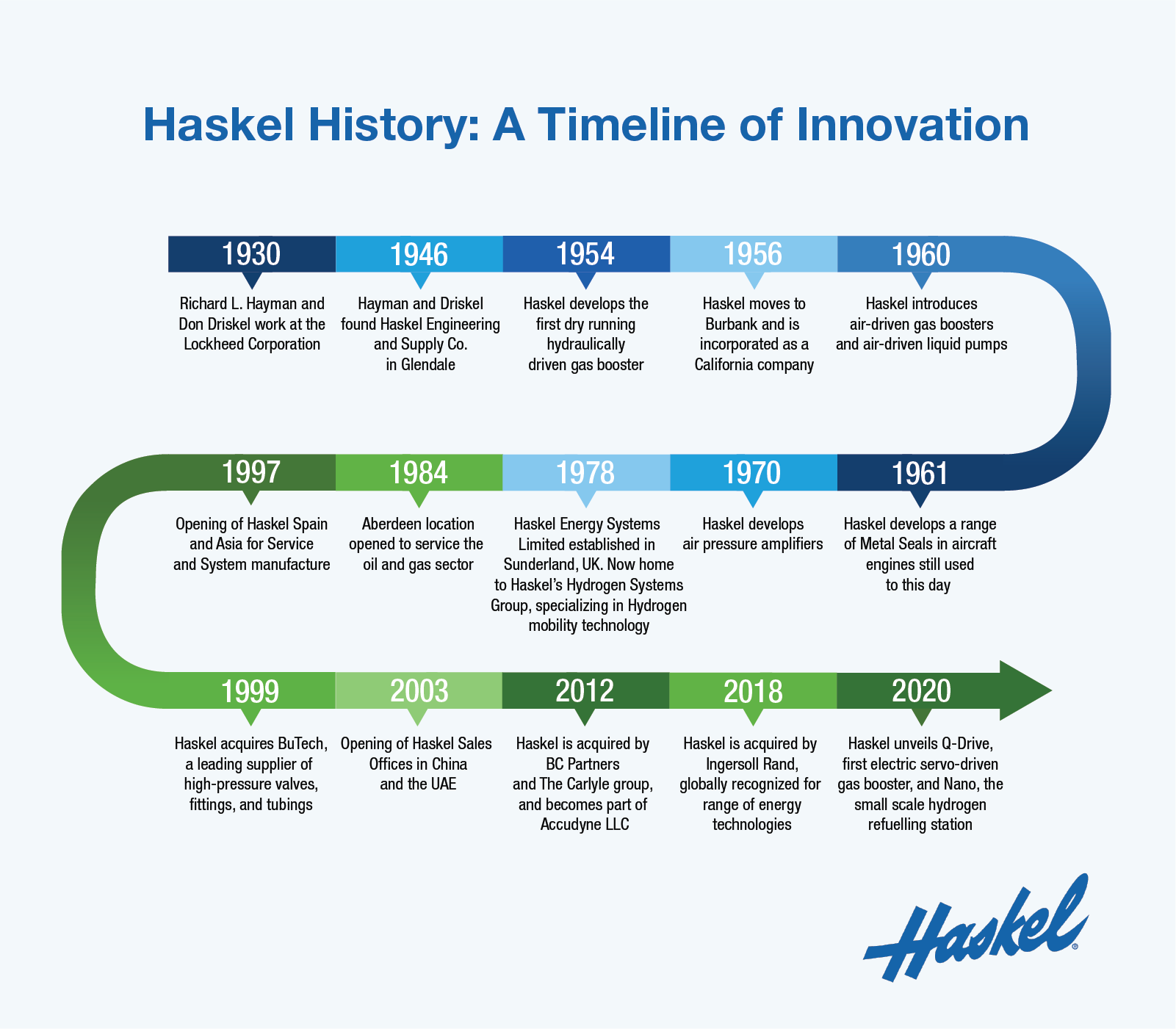 75-anniversary-haskel-history-and-timeline_inside-image