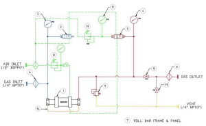 systèmes de surpression du gaz standard