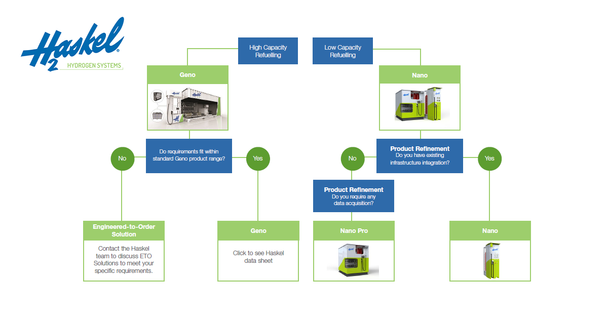 flow-chart