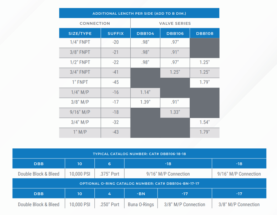 DBB104/106 Valves