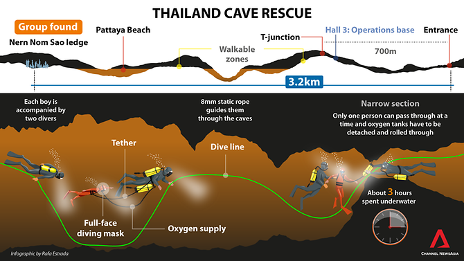 infographie sur le sauvetage des grottes en thaïlande